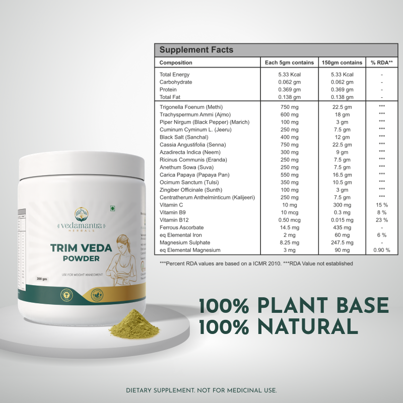 Trim Veda: Ayurvedic Powder to promote Metabolism and Weight Loss