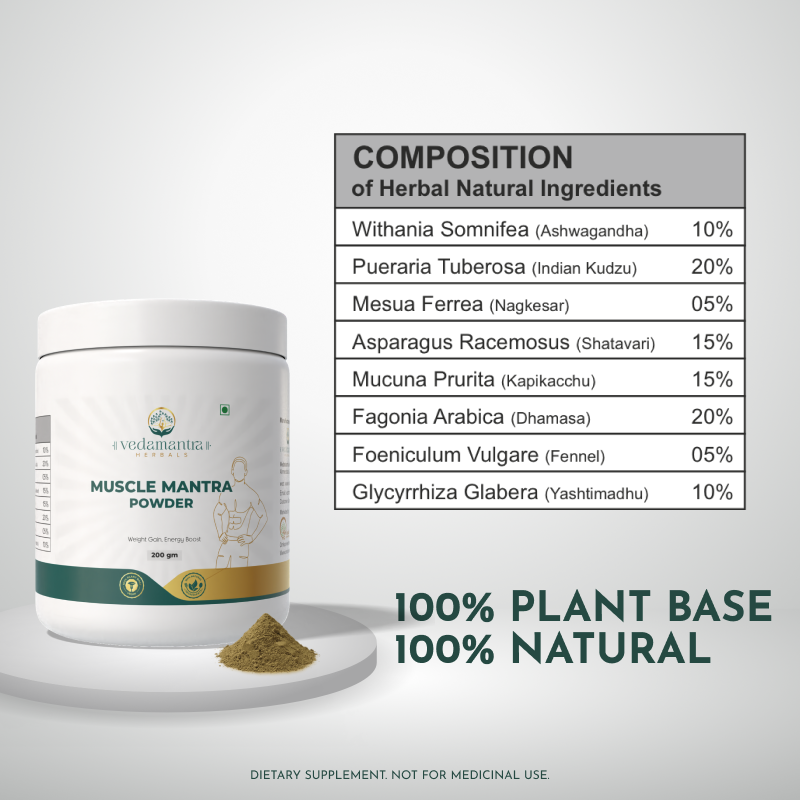 Muscle Mantra: Ayurvedic Powder to boost Energy and Gain Weight